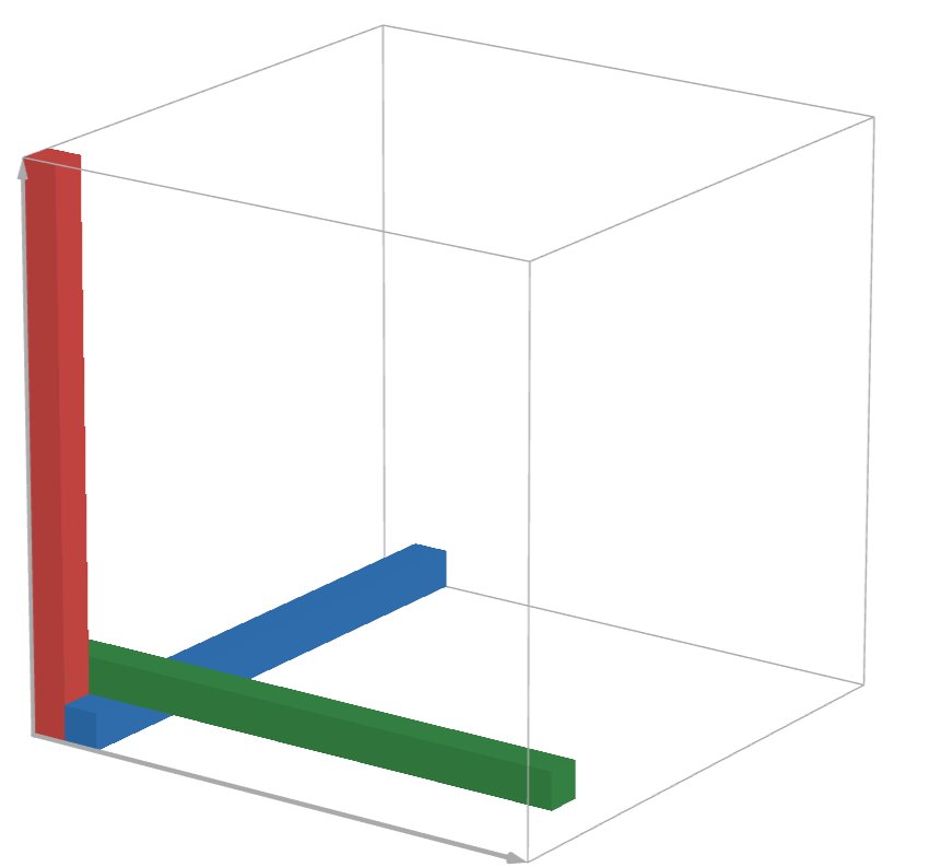 Ilustrácia prvých troch trámov v kocke