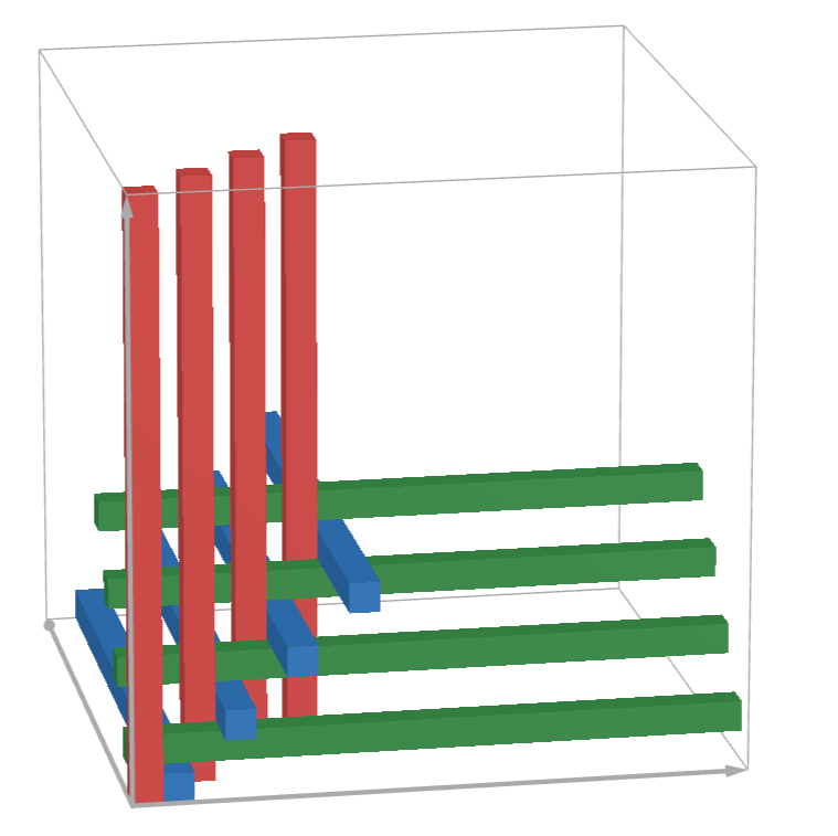 Ilustrácia viacerých trámov v kocke