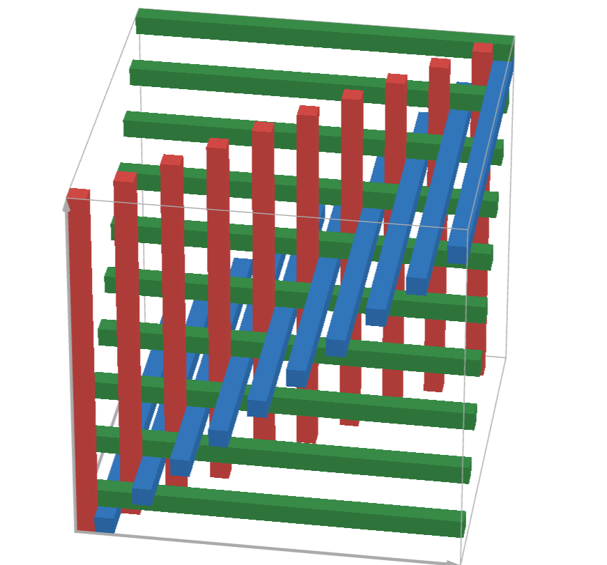 Ilustrácia všetkých trámov v kocke